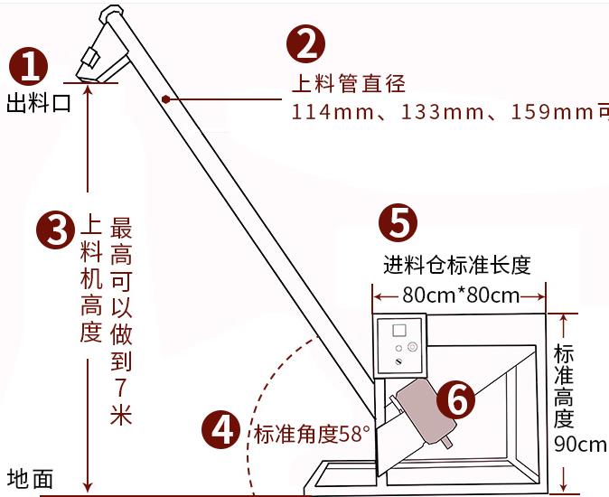 云南不锈钢螺旋上料机定制