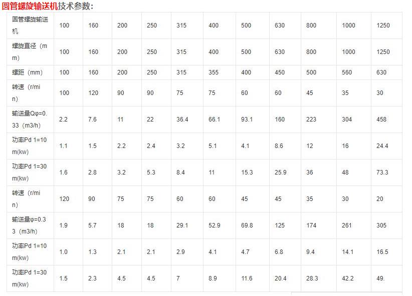 厂家螺旋输送机的技术参数.jpg