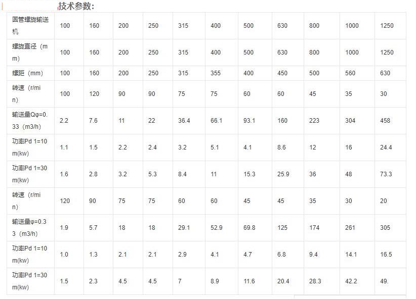  不锈钢螺旋提升机主要技术参数.jpg