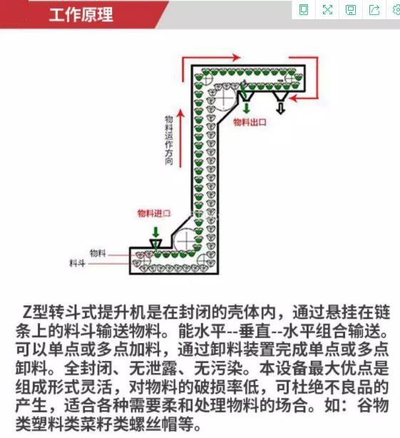 炒货Z型上料机工作原理流程示意图.jpg