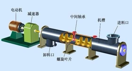 江西螺旋给料机厂家-螺旋喂料机定制