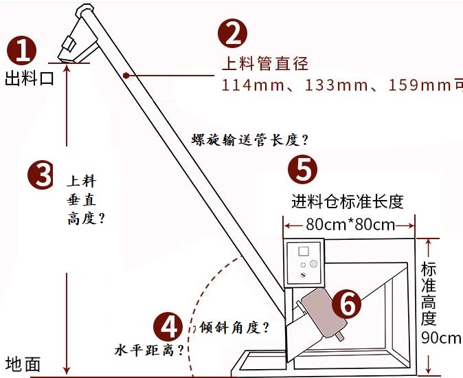 小型螺旋提升机的尺寸