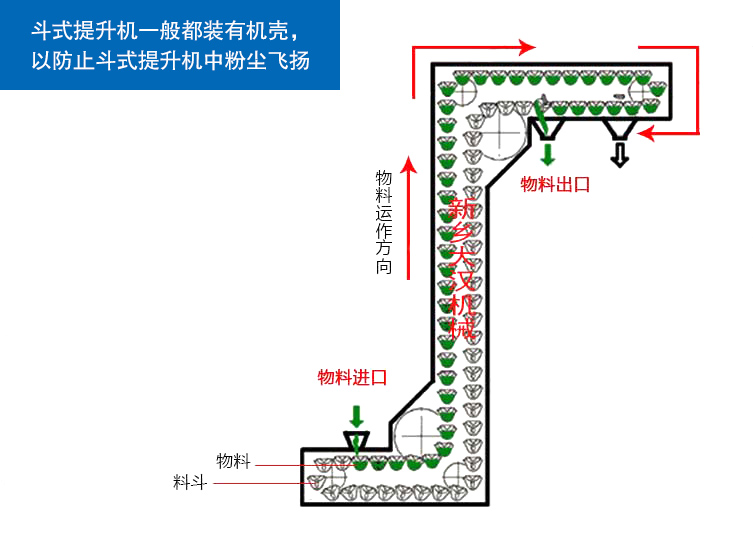 重庆z型斗式上料机-z型提升机