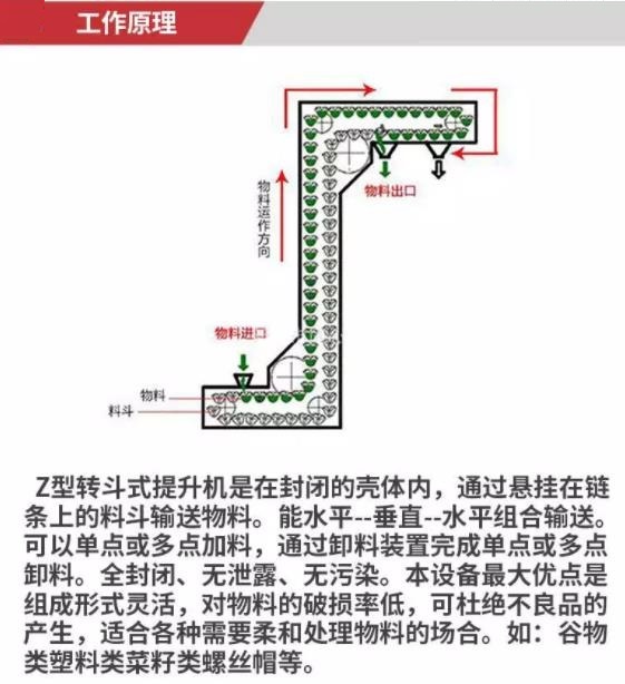 山西Z型斗式上料机厂家-z型提升机定制