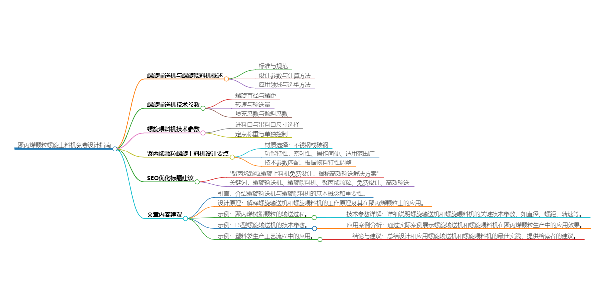 螺旋输送机